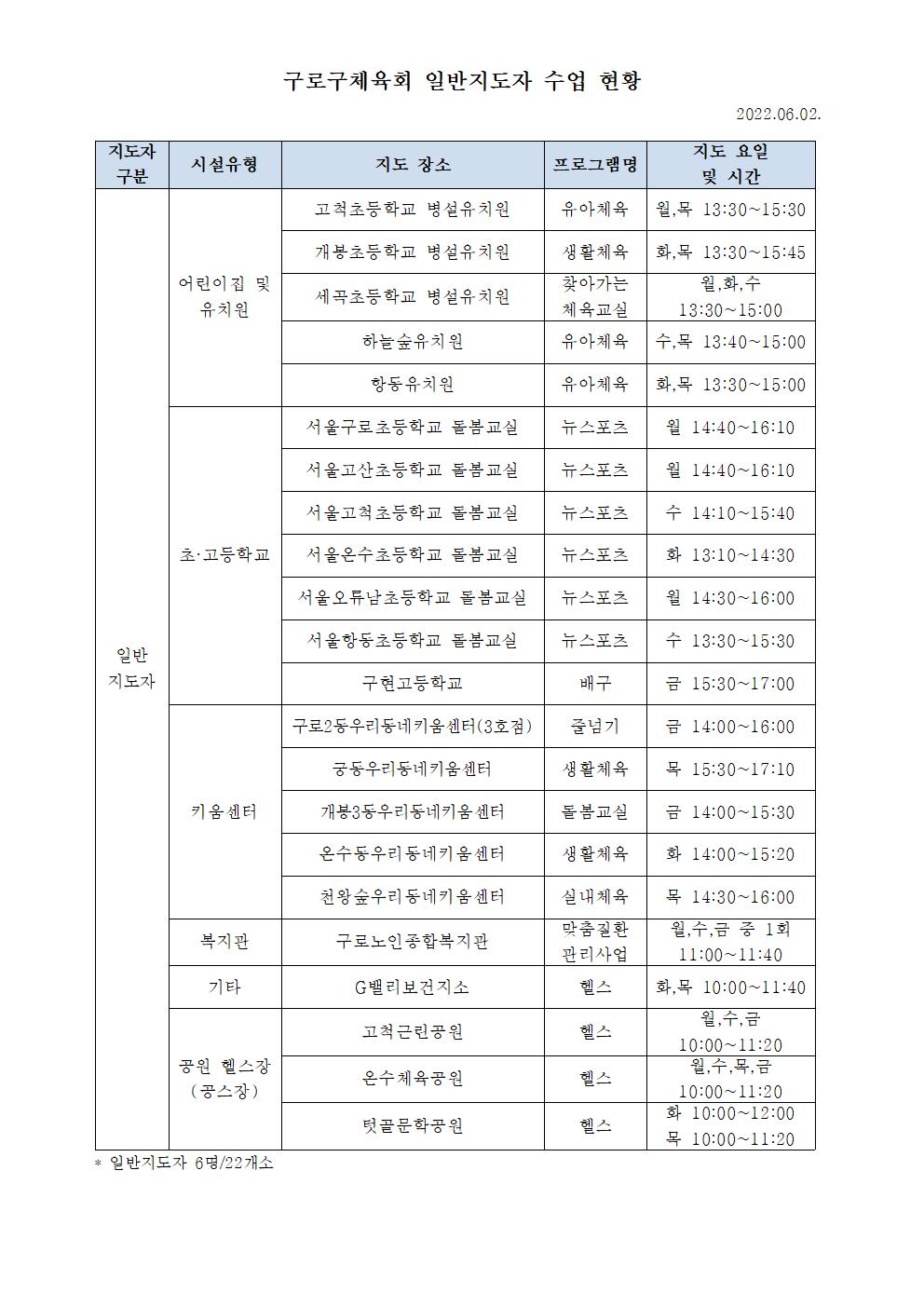 2022 일반지도자 수업현황(6월).jpg