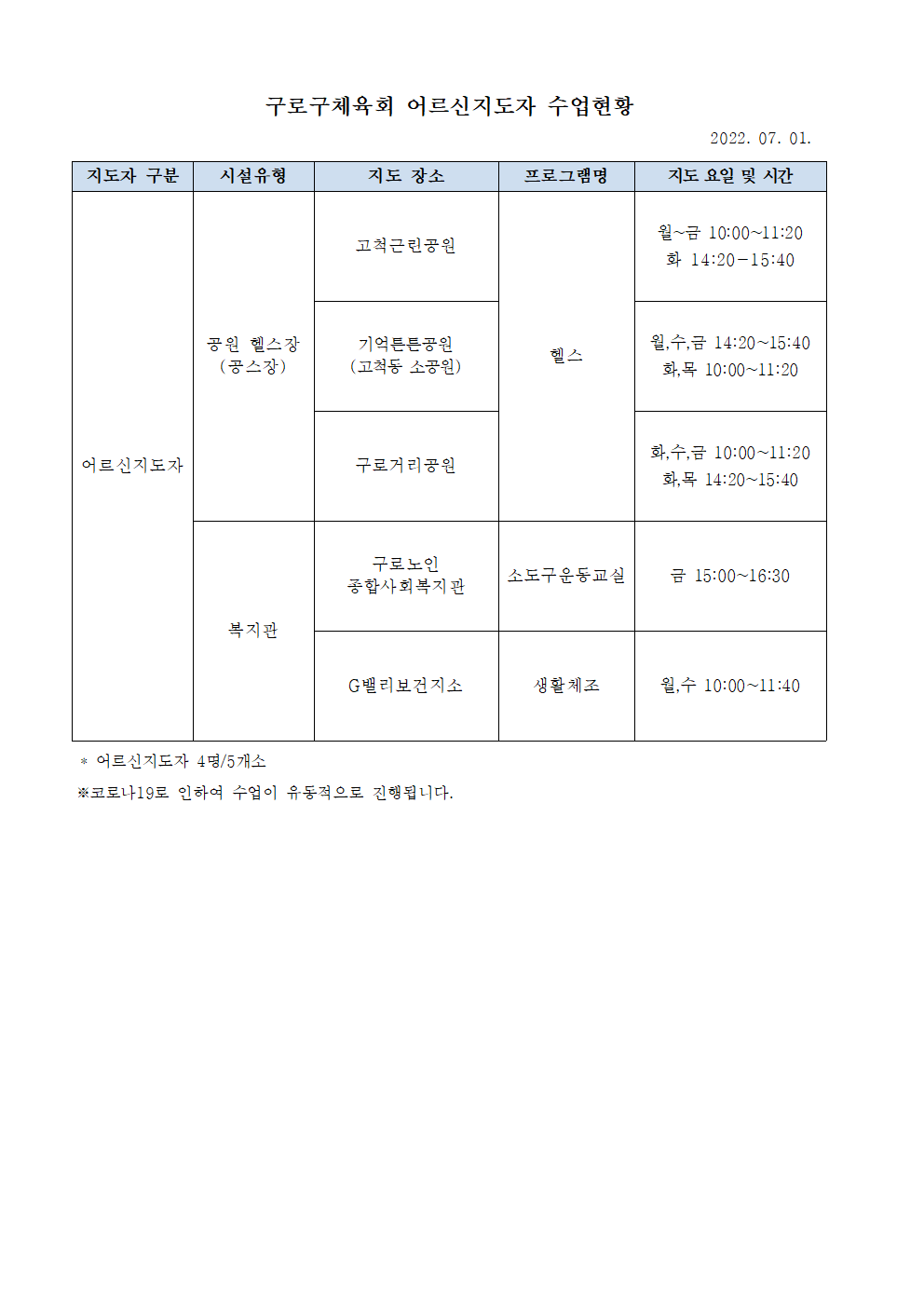 2022 어르신지도자 수업현황 (7월).png