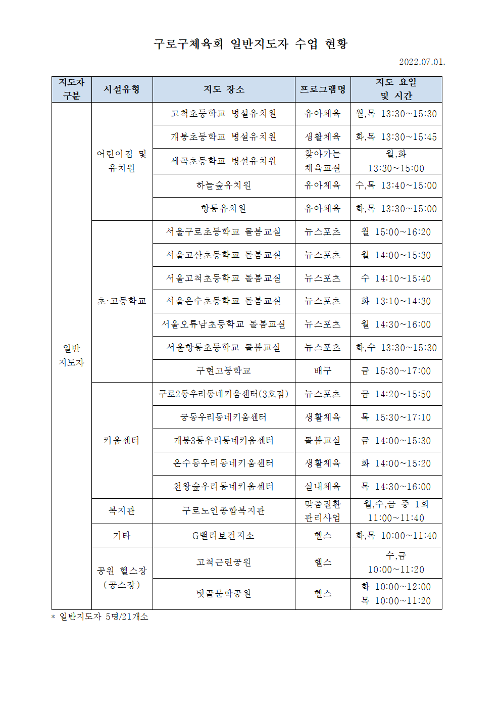 2022 일반지도자 수업현황(7월)001.png