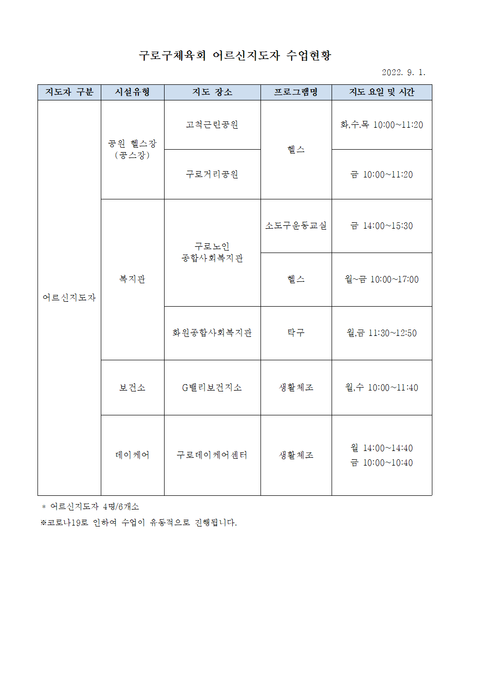 2022 어르신지도자 수업현황 (9월)001.png