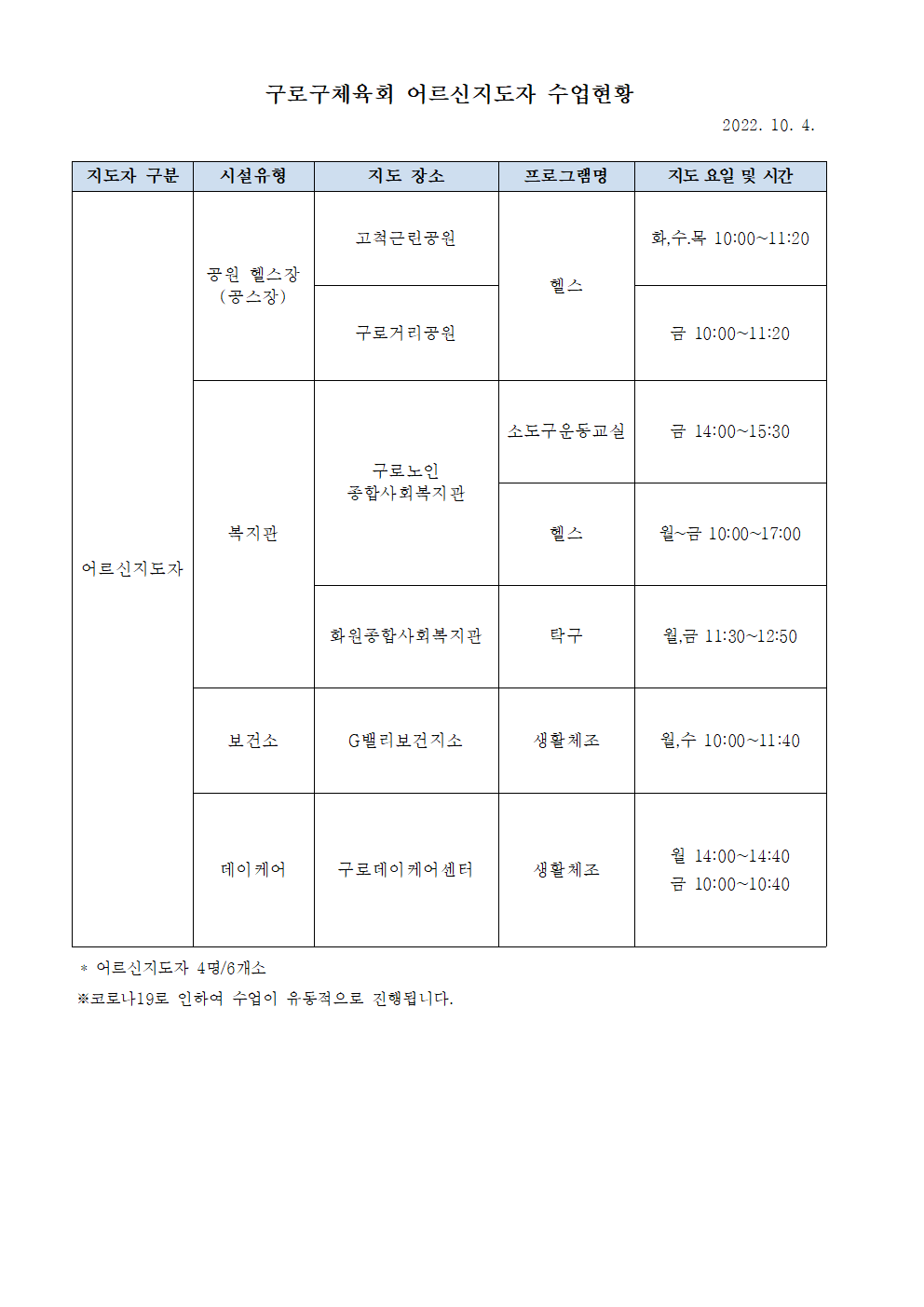 2022 어르신지도자 수업현황 (10월)001.png