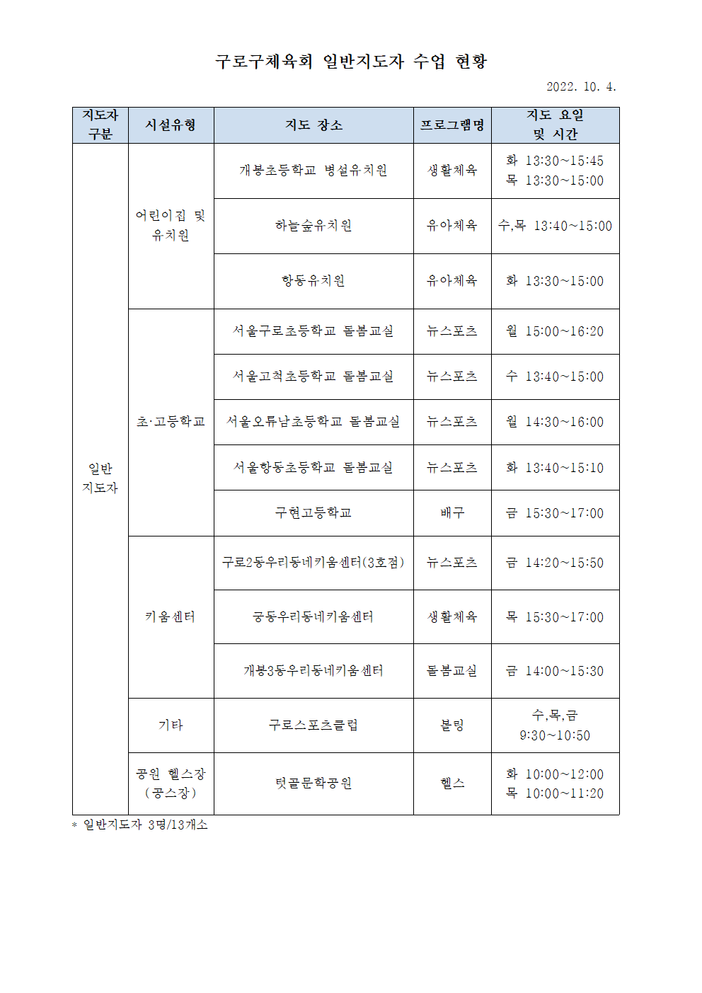 2022 일반지도자 수업현황(10월)001.png