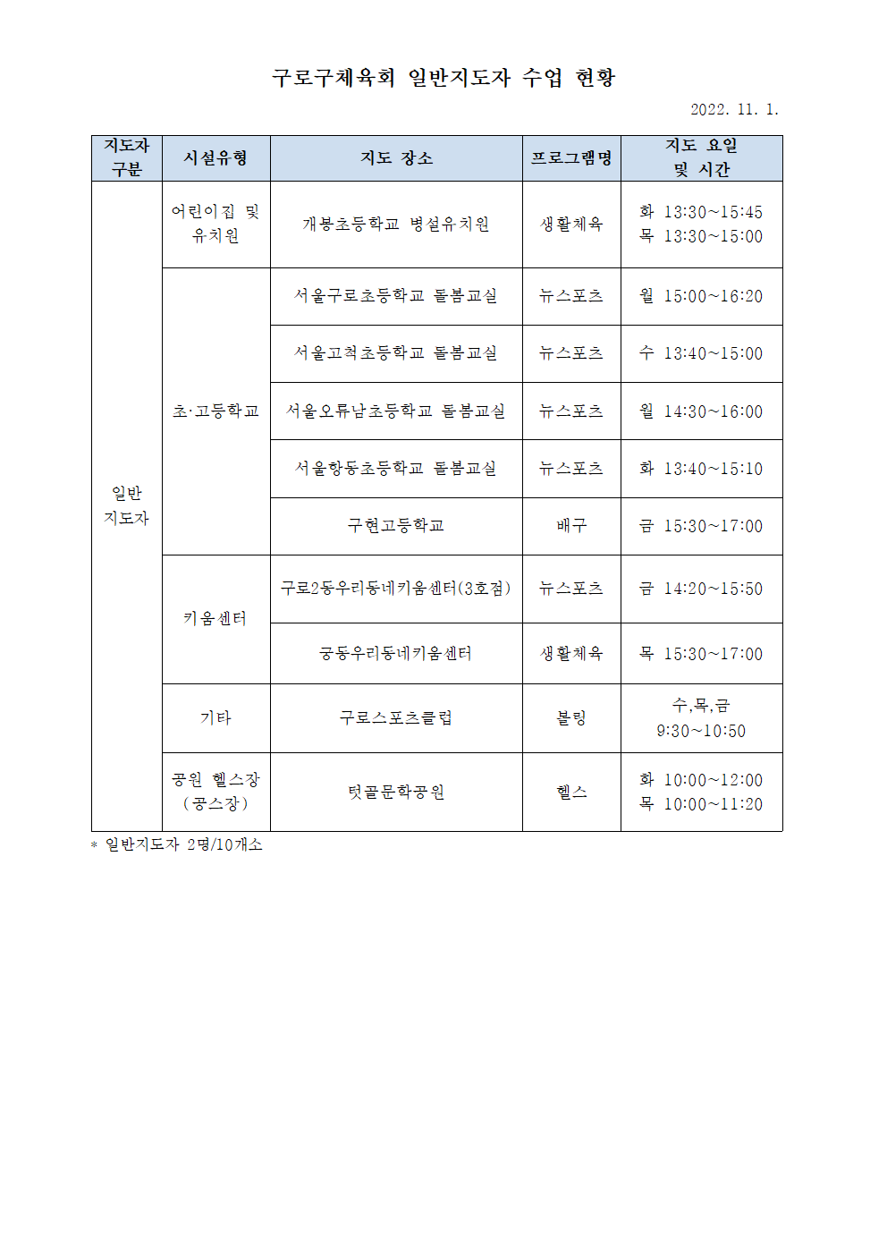 2022 일반지도자 수업현황(11월)001.png