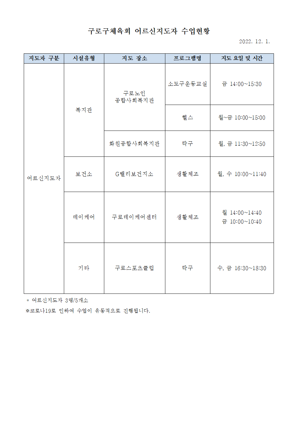 2022 어르신지도자 수업현황 (12월)001.png