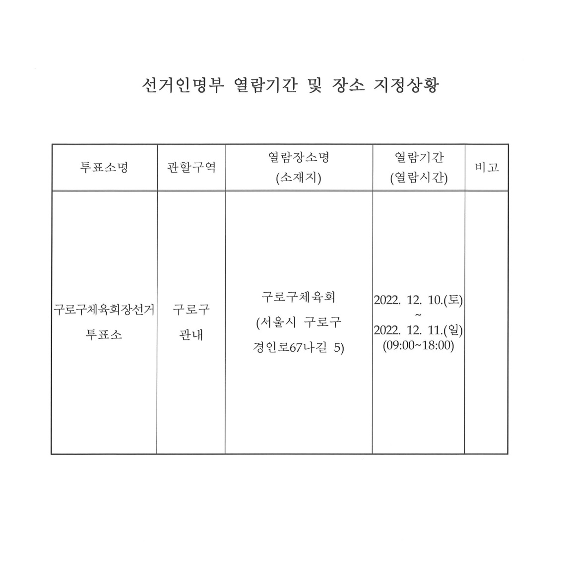선거인명부 열람기간 및 장소 지정상황.jpg