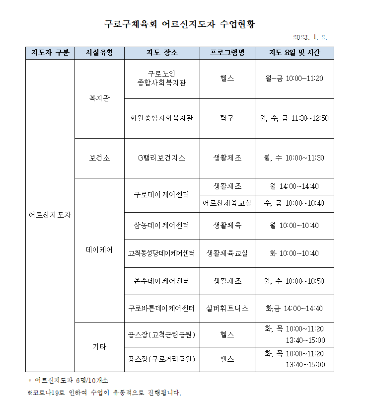 2023 어르신지도자 수업현황 (1월).(최종)]hwp.png