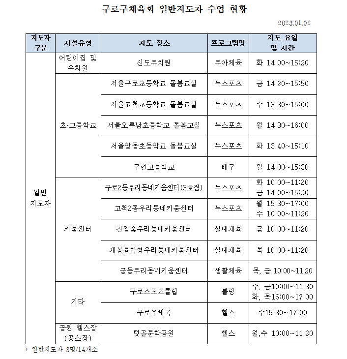 2023 일반지도자 수업현황(1월)(최종).hwp.png