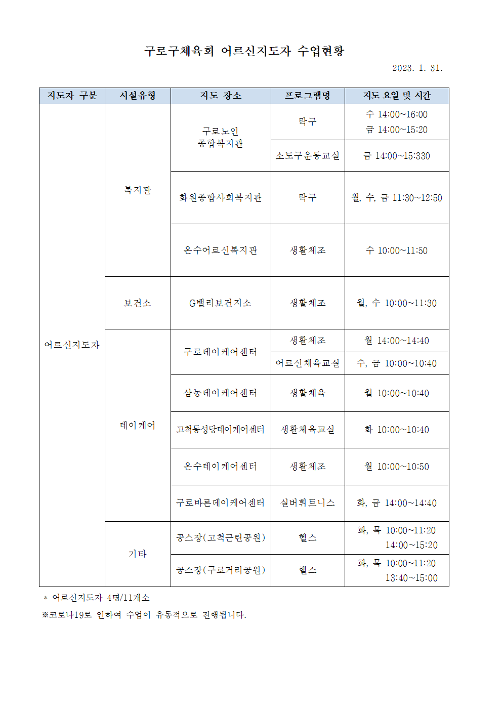 2023 어르신지도자 수업현황 (2월)001.png