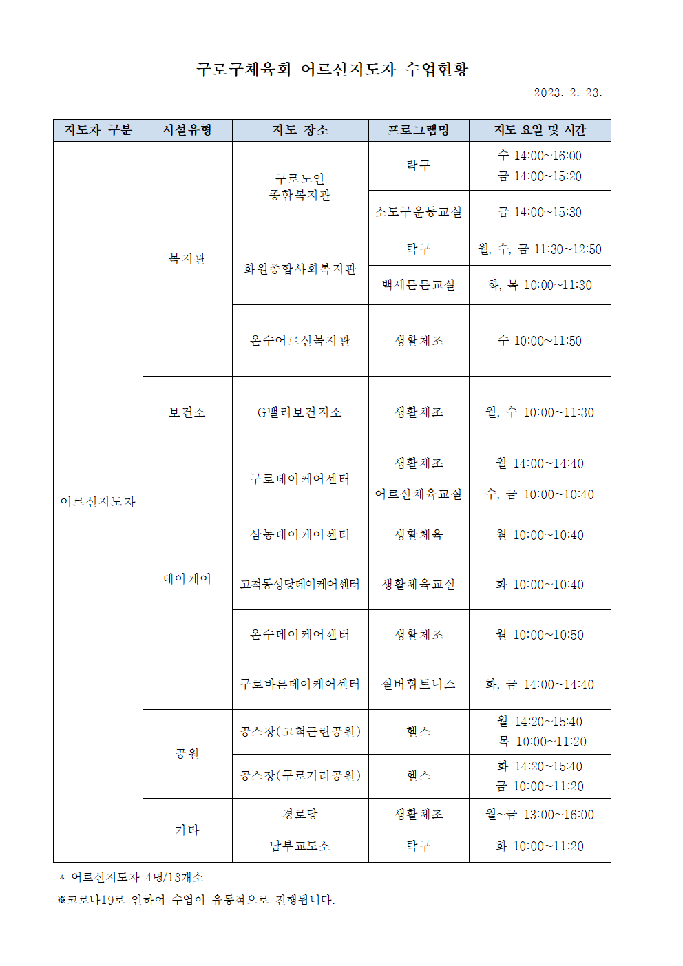 2023 어르신지도자 수업현황 (3월)001.png