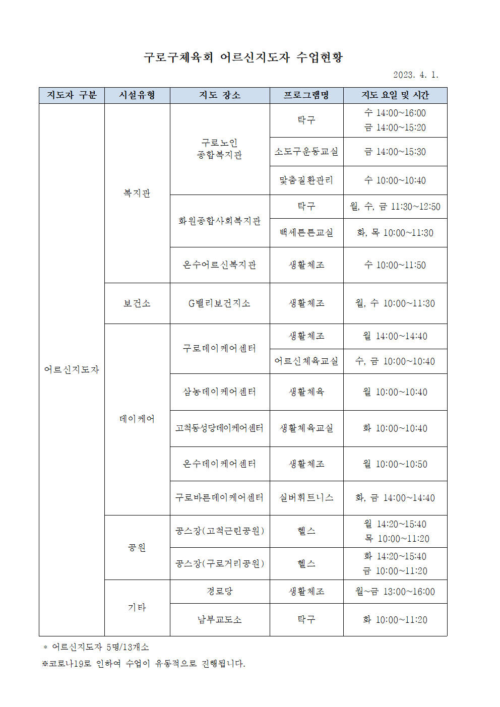 2023 어르신지도자 수업현황 (4월)001001.png