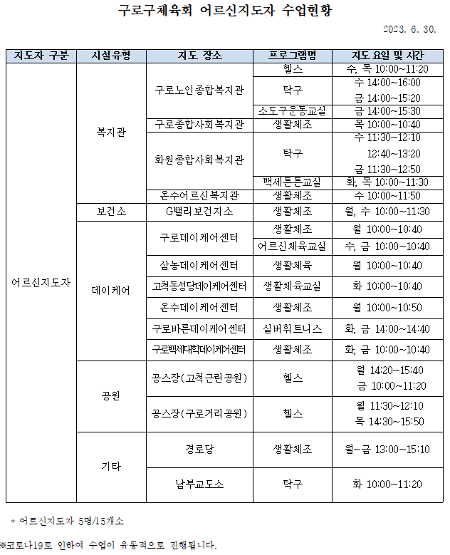 어르신지도자 수업현황(7월).PNG