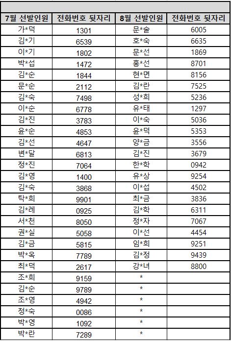 7, 8월 합격자 명단.JPG