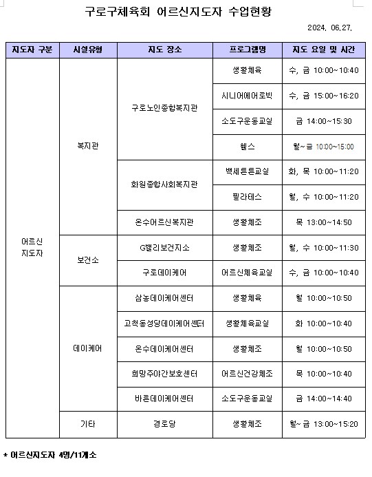 어르신지도자 지도현황.jpg