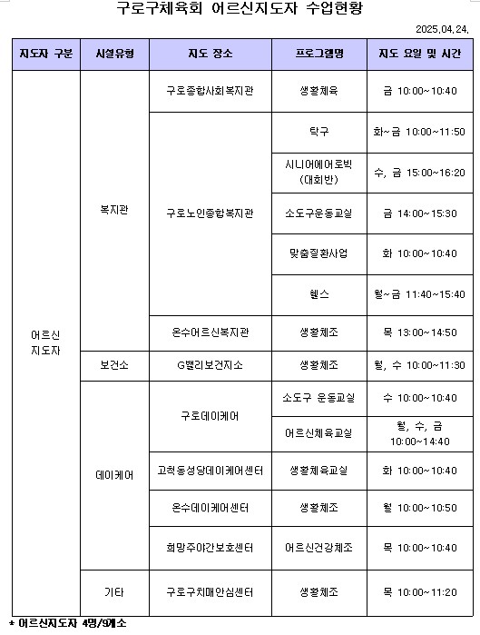 어르신 수업 현황(4월).jpg