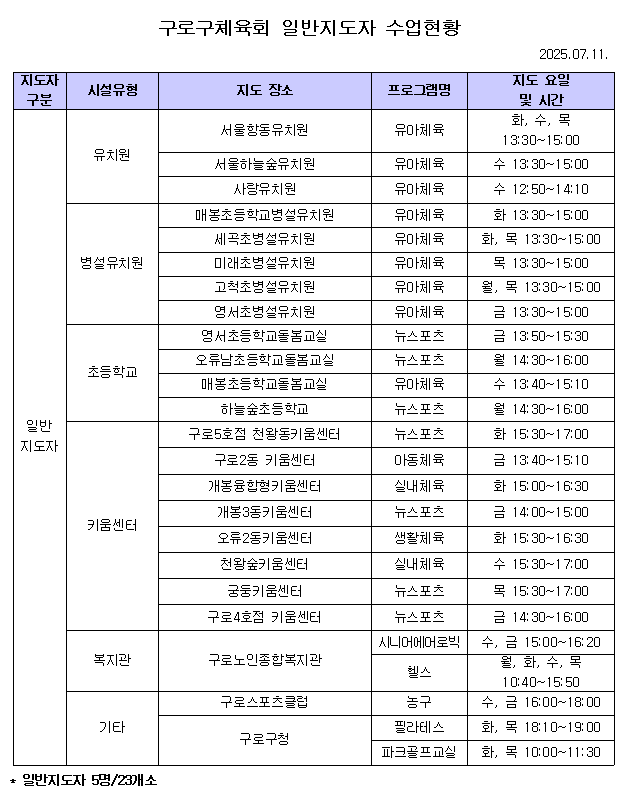 7월 일반지도자.png